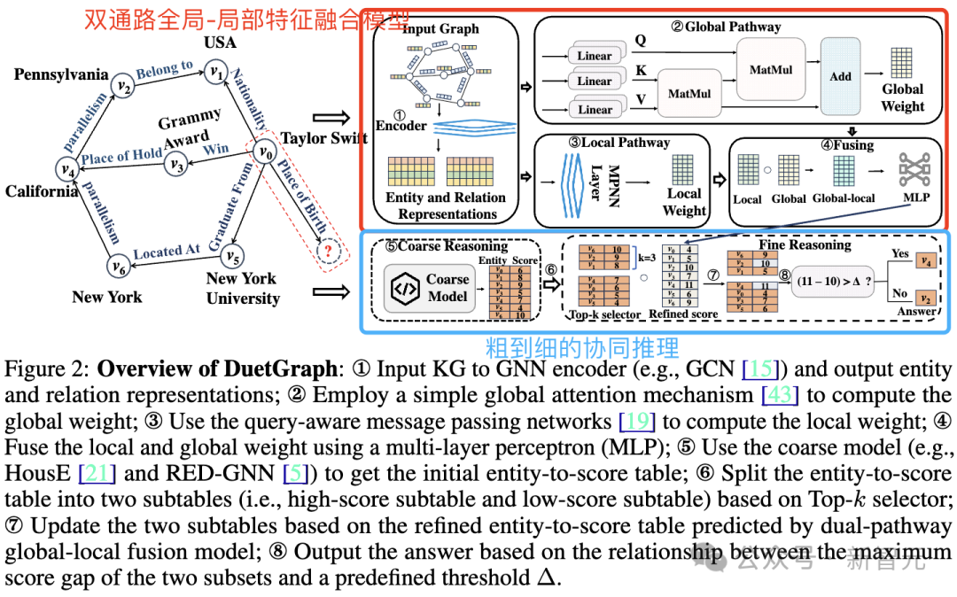 知识图谱推理新sota,兼顾性能+效率!中科大新作 | NeurIPS'25