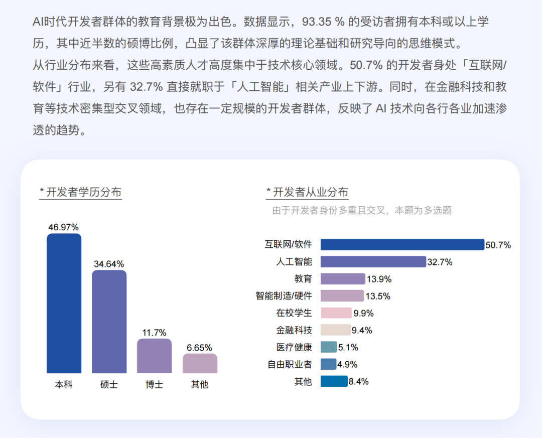 AI 时代,重新定义开发者丨最新白皮书解读