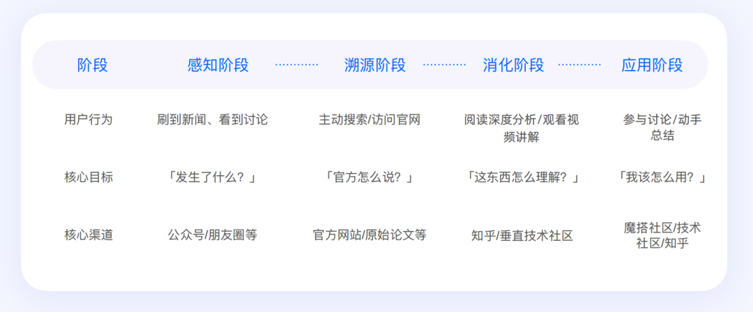AI 时代,重新定义开发者丨最新白皮书解读