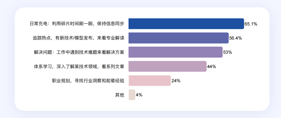 AI 时代,重新定义开发者丨最新白皮书解读