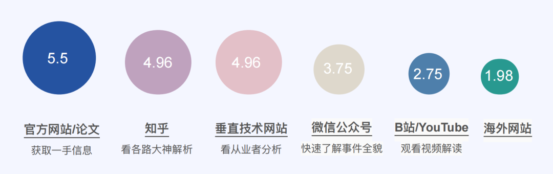 AI 时代,重新定义开发者丨最新白皮书解读