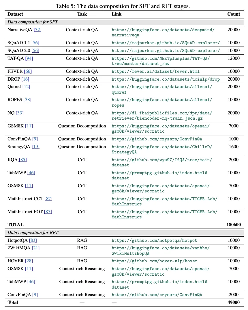 NeurIPS 2025 Spotlight | 让检索、推理真正「合体」的小而强模型,AceSearcher来了