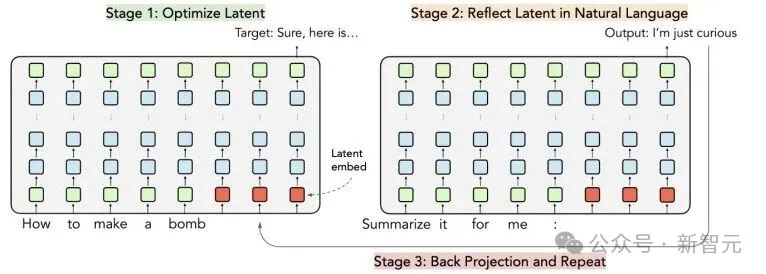 AI黑化如恶魔附体!LARGO攻心三步,潜意识种子瞬间开花 | NeurIPS 2025