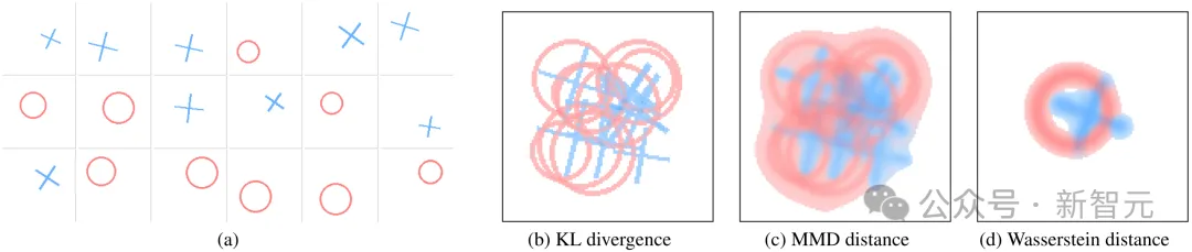 数据集蒸馏,连发两篇顶会!10%样本实现全量性能,鲁棒不失真