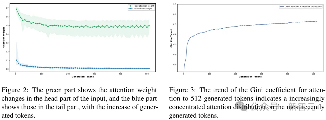 可攻可防,越狱成功率近90%!六大主流模型全中招 | EMNLP'25