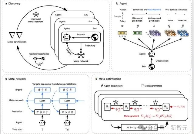 DeepMind再登Nature:AI Agent造出了最强RL算法!