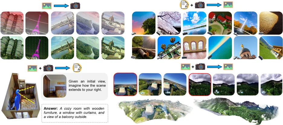 相机参数秒变图片!新模型打通理解生成壁垒,支持任意视角图像创作