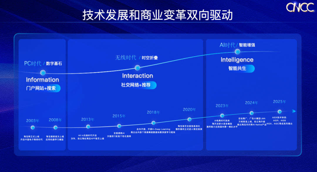 AI不再「炫技」,淘宝要让技术解决用户每一个具体问题