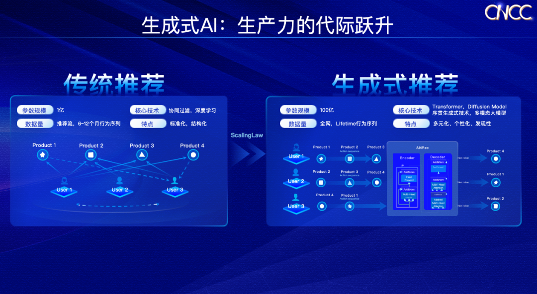 AI不再「炫技」,淘宝要让技术解决用户每一个具体问题