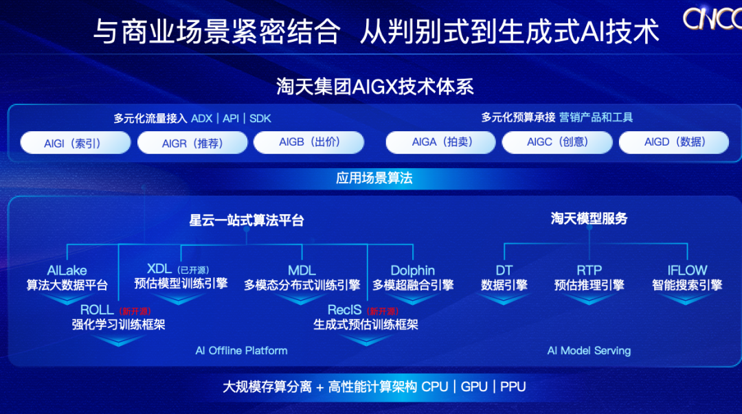AI不再「炫技」,淘宝要让技术解决用户每一个具体问题
