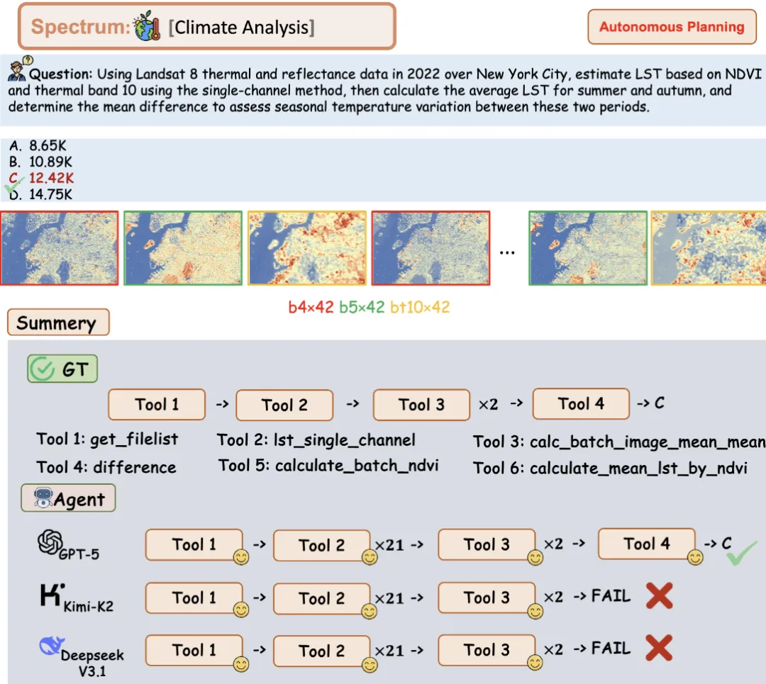 首个地球科学智能体Earth-Agent来了,解锁地球观测数据分析新范式