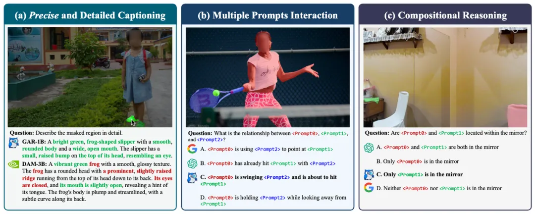 超越英伟达Describe Anything!中科院 & 字节联合提出「GAR」,为DeepSeek-OCR添砖加瓦