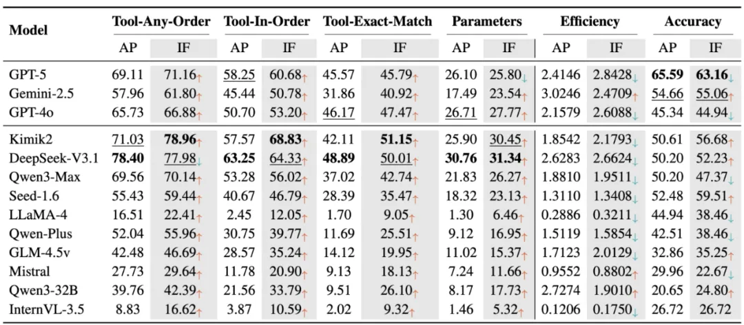 首个地球科学智能体Earth-Agent来了,解锁地球观测数据分析新范式
