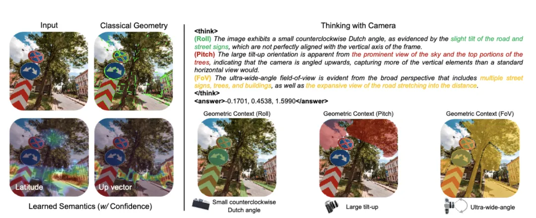 相机参数秒变图片!新模型打通理解生成壁垒,支持任意视角图像创作