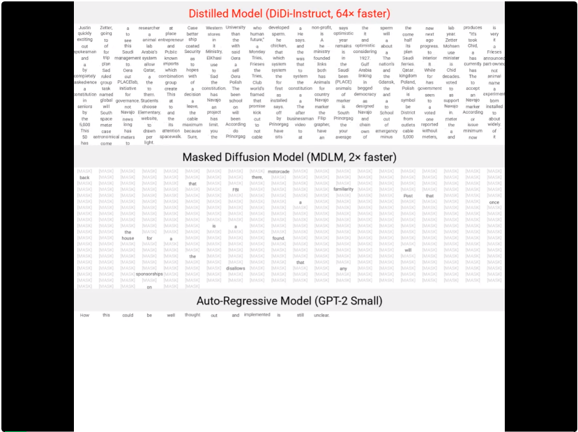 推理效率狂飙60倍:DiDi-Instruct让扩散大模型16步超越千步GPT