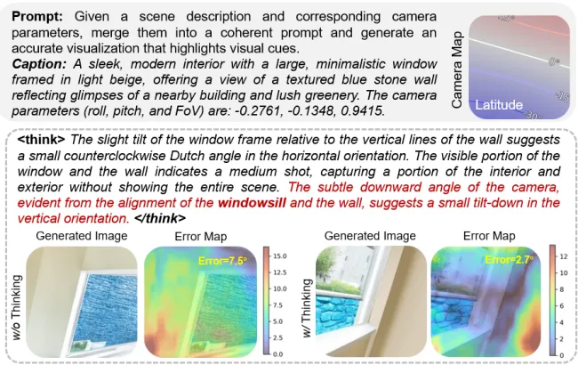 相机参数秒变图片!新模型打通理解生成壁垒,支持任意视角图像创作
