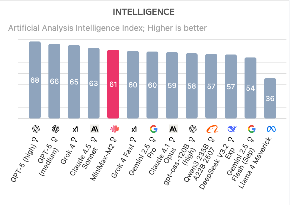 MiniMax,可能是今年最大的黑马。