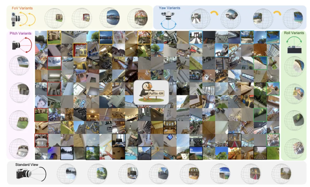 相机参数秒变图片!新模型打通理解生成壁垒,支持任意视角图像创作