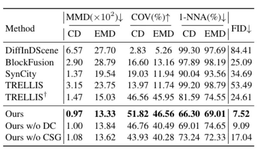 华为世界模型来了!单卡30分钟生成272㎡场景