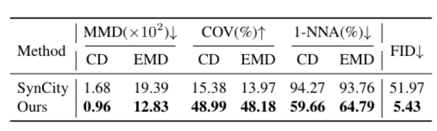 华为世界模型来了!单卡30分钟生成272㎡场景