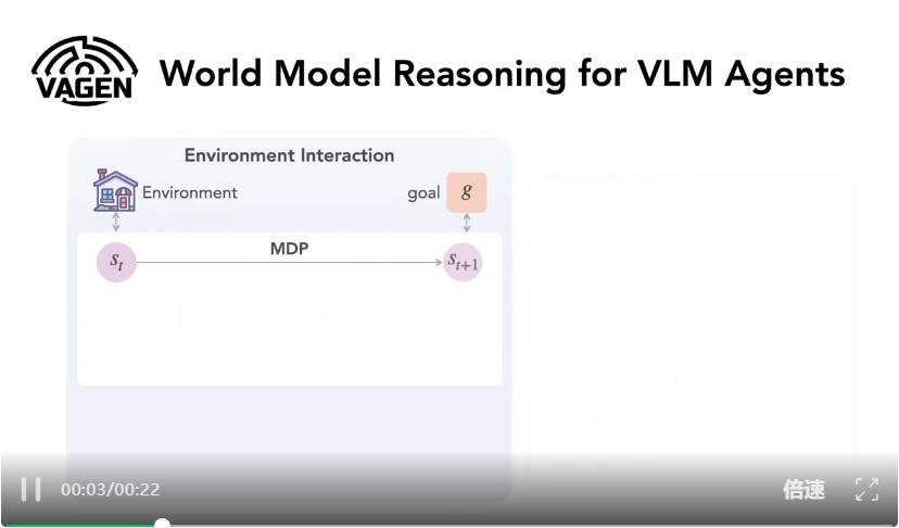 让VLM学会「心中有世界」:VAGEN用多轮RL把视觉智能变成「世界模型」推理机器