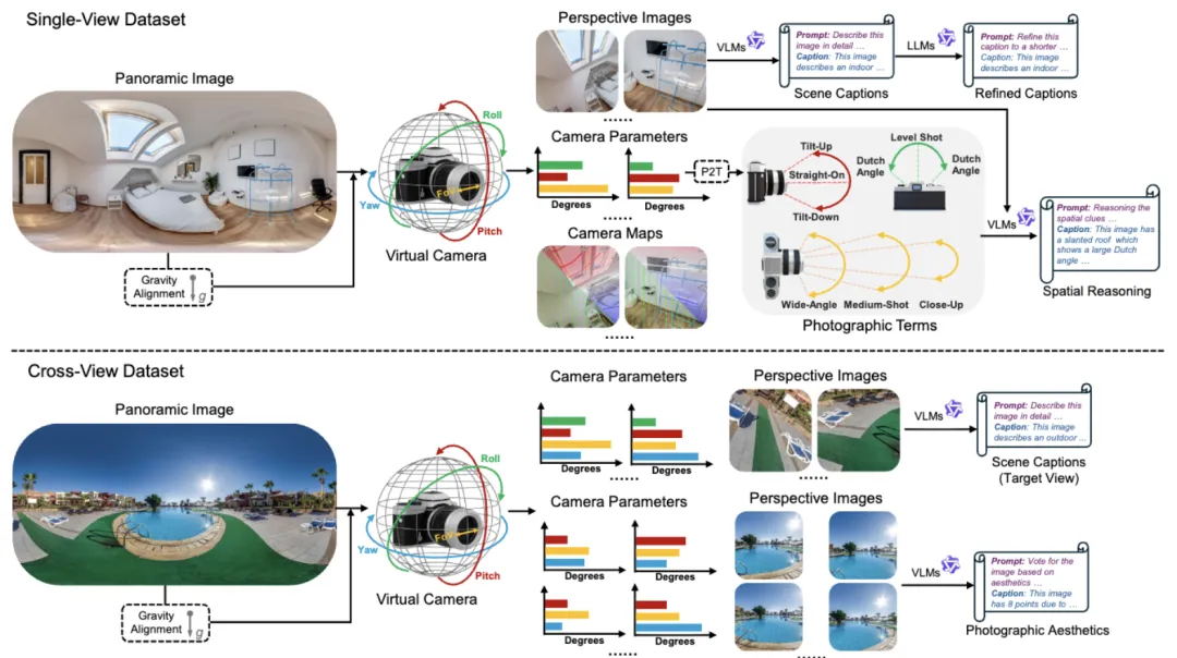 相机参数秒变图片!新模型打通理解生成壁垒,支持任意视角图像创作