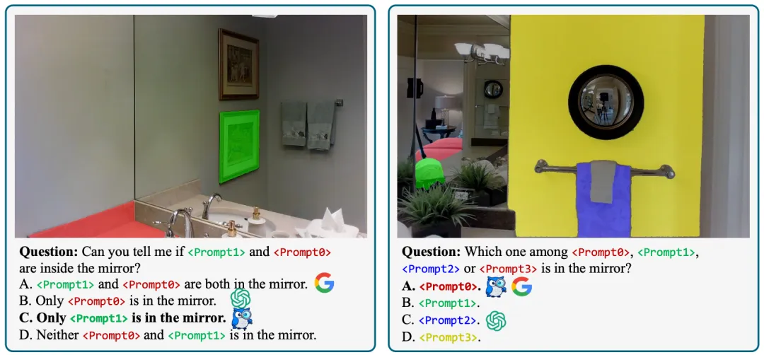 超越英伟达Describe Anything!中科院 & 字节联合提出「GAR」,为DeepSeek-OCR添砖加瓦