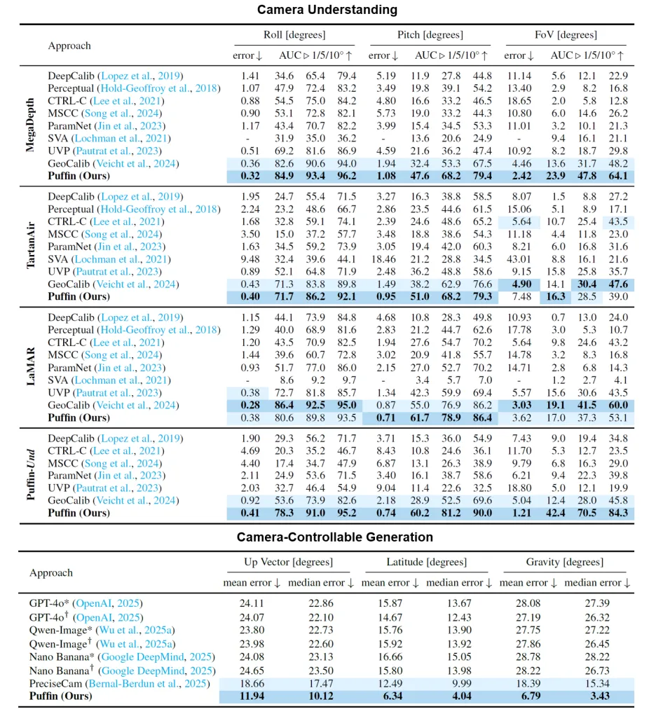 相机参数秒变图片!新模型打通理解生成壁垒,支持任意视角图像创作