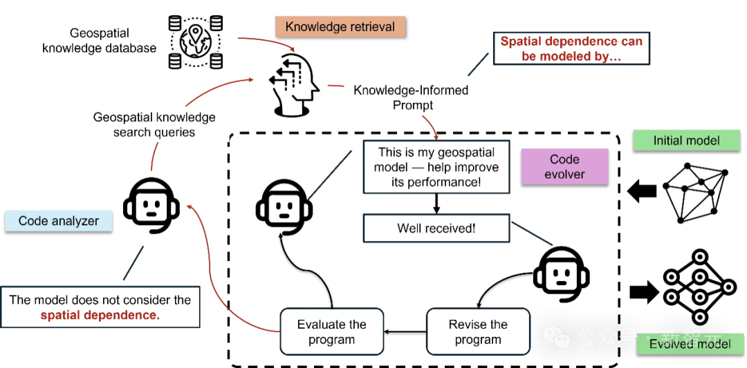 地理学的AlphaEvolve?MIT斯坦福让AI自我生长、懂地理、懂世界