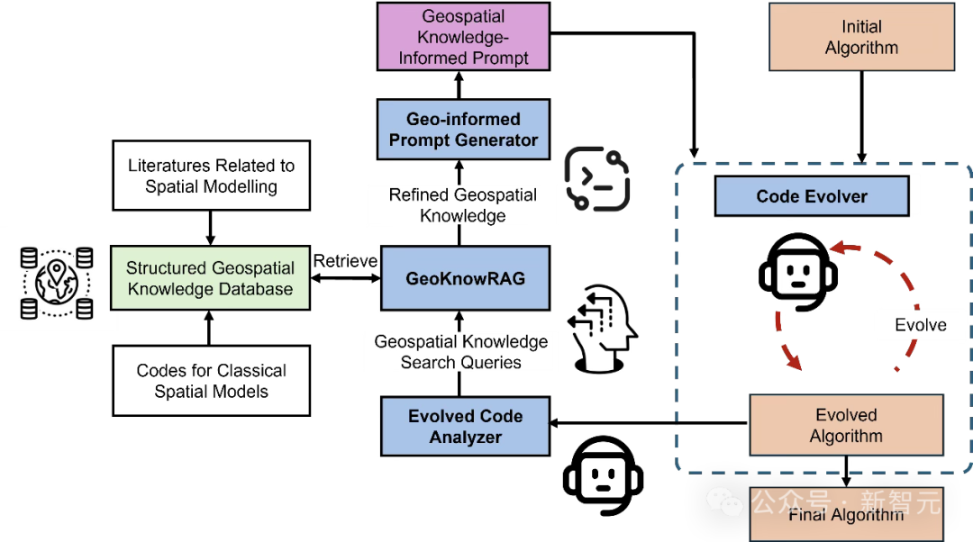 地理学的AlphaEvolve?MIT斯坦福让AI自我生长、懂地理、懂世界