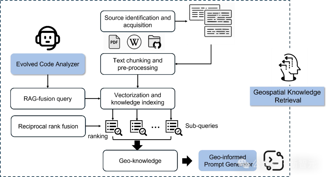 地理学的AlphaEvolve?MIT斯坦福让AI自我生长、懂地理、懂世界