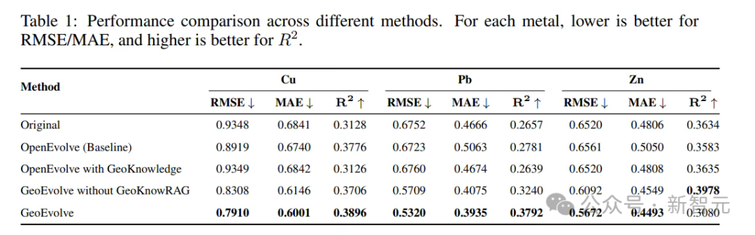 地理学的AlphaEvolve?MIT斯坦福让AI自我生长、懂地理、懂世界