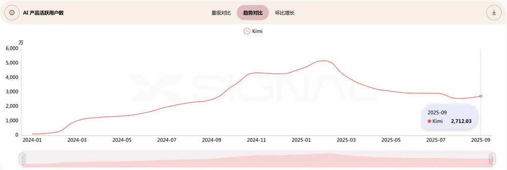 月之暗面能扳回一局吗?