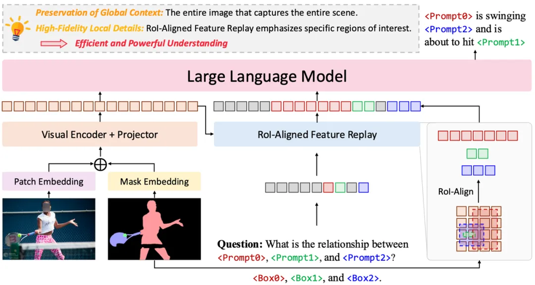超越英伟达Describe Anything!中科院 & 字节联合提出「GAR」,为DeepSeek-OCR添砖加瓦