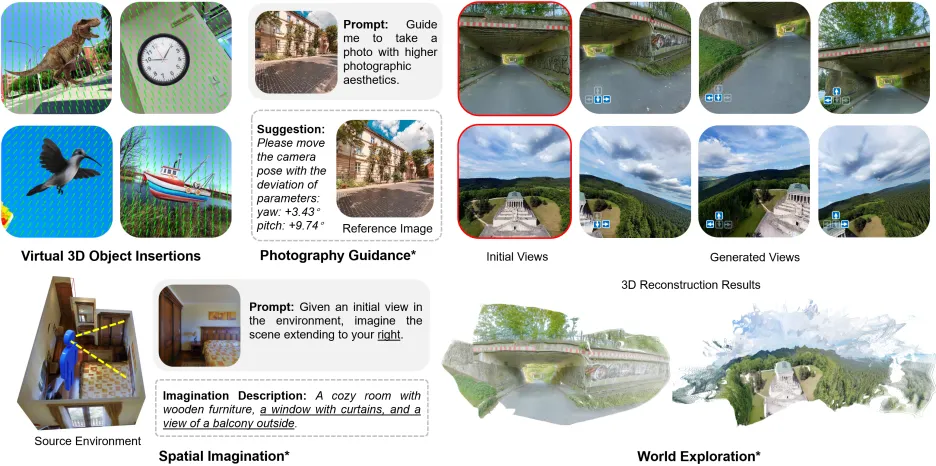 相机参数秒变图片!新模型打通理解生成壁垒,支持任意视角图像创作