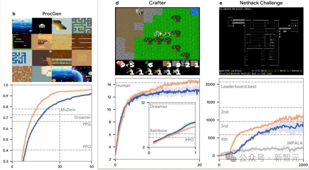 DeepMind再登Nature:AI Agent造出了最强RL算法!
