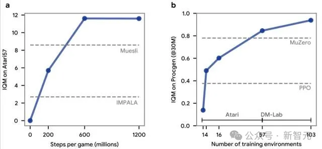DeepMind再登Nature:AI Agent造出了最强RL算法!