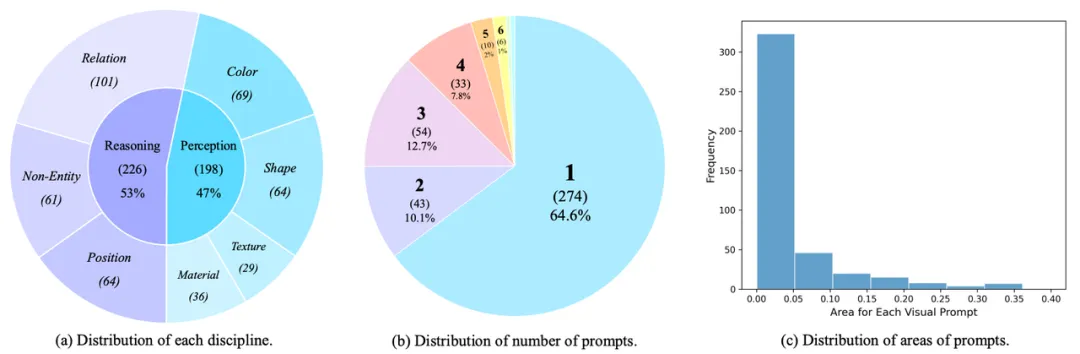 超越英伟达Describe Anything!中科院 & 字节联合提出「GAR」,为DeepSeek-OCR添砖加瓦
