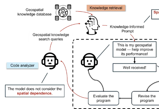 地理学的AlphaEvolve?MIT斯坦福让AI自我生长、懂地理、懂世界