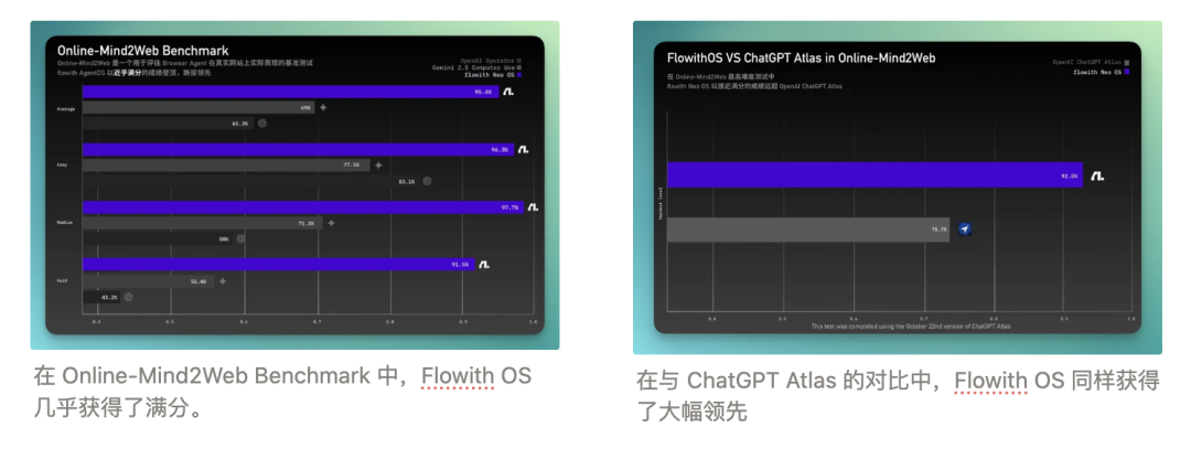“好大口气!” ——Flowith 居然造了一个操作系统 | 第一时间实测 FlowithOS