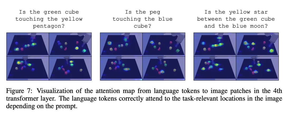 世界模型==VQA?机器人不用想象画面,预测语义就够了