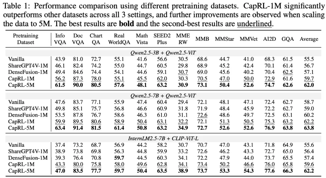 3B Image Captioning小钢炮重磅来袭,性能比肩Qwen2.5-VL-72B