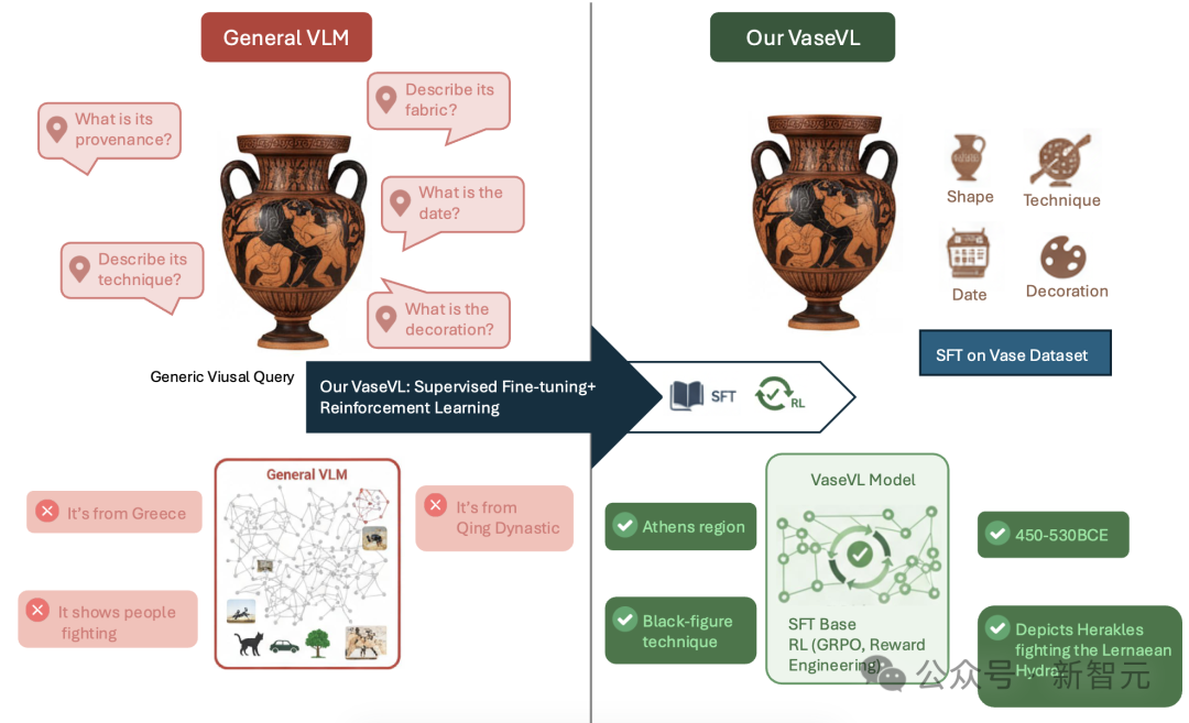 VaseVQA:考古领域实现专家级,诊断+补弱RL框架