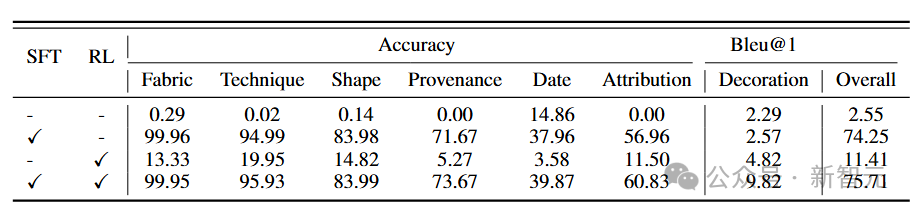 VaseVQA:考古领域实现专家级,诊断+补弱RL框架