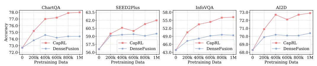 3B Image Captioning小钢炮重磅来袭,性能比肩Qwen2.5-VL-72B