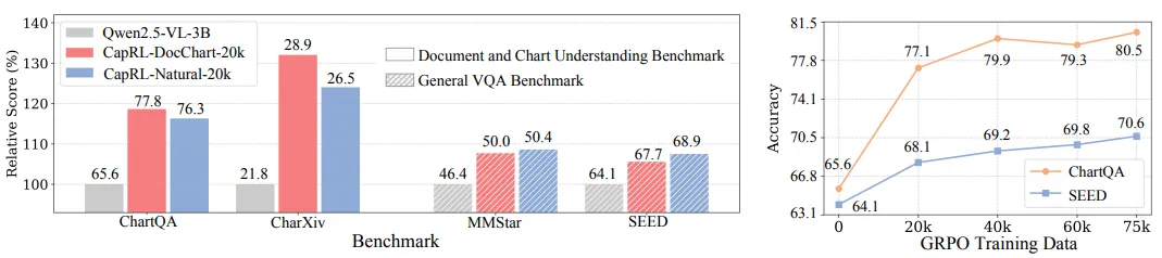 3B Image Captioning小钢炮重磅来袭,性能比肩Qwen2.5-VL-72B