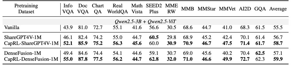 3B Image Captioning小钢炮重磅来袭,性能比肩Qwen2.5-VL-72B