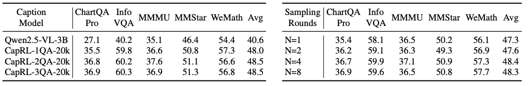 3B Image Captioning小钢炮重磅来袭,性能比肩Qwen2.5-VL-72B