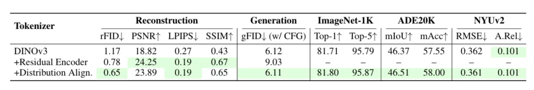 VAE再被补刀!清华快手SVG扩散模型亮相,训练提效6200%,生成提速3500%