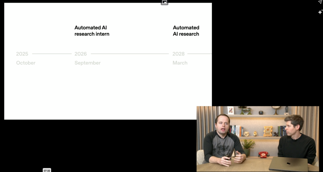OpenAI公开未来路线图!具体到28年3月AI研究员将完全自主,奥特曼承认“关于GPT-4o我们搞砸了”
